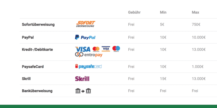 Unibet Zahlungen